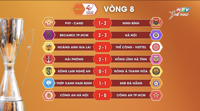 CAHN thắng derby ngành Công an: Bản lĩnh vượt khó trên sân Hàng Đẫy - Ảnh 4.