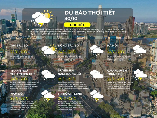 Thời tiết ngày 30/10/2025 | TP. Hồ Chí Minh nhiều mây, có mưa, mưa vừa và rải rác có dông, cục bộ có nơi mưa to đến rất to- Ảnh 2.