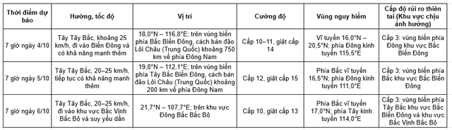 Bão Matmo tiến vào Biển Đông, dự báo mạnh cấp 12 giật cấp 15 - Ảnh 2.