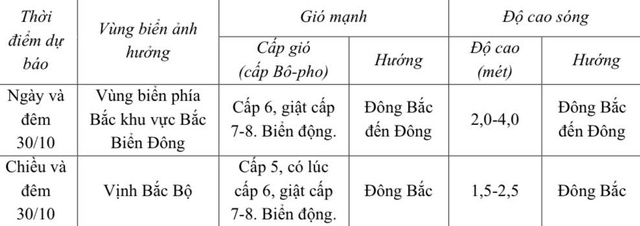 Tin dự báo gió mạnh, sóng lớn và mưa dông trên biển - Ảnh 1.
