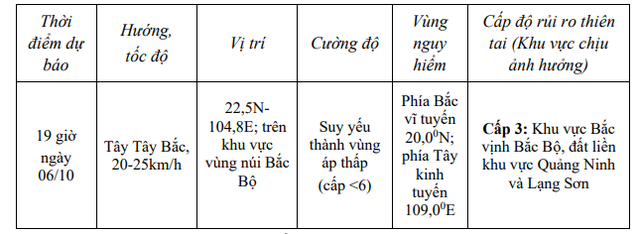 TIN ÁP THẤP NHIỆT ĐỚI TRÊN ĐẤT LIỀN (Suy yếu từ cơn bão số 11) - Ảnh 2.