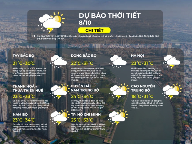 Dự báo thời tiết TP. Hồ Chí Minh ngày 8/10/2025: Có mây, có mưa rào và dông vài nơi; riêng chiều tối và tối có mưa rào rải rác và có nơi có dông - Ảnh 2.