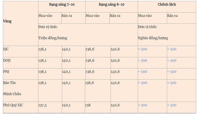 Thị trường ngày 8/10/2025: Giá vàng tăng phi mã và giá dầu OPEC+ thận trọng trước nguy cơ dư cung, giá dầu giữ ổn định  - Ảnh 2.