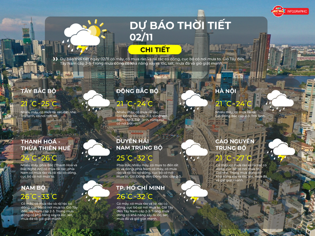 Dự báo thời tiết TP. Hồ Chí Minh ngày 2/11/2025: Có mây, có mưa rào và rải rác có dông - Ảnh 2.