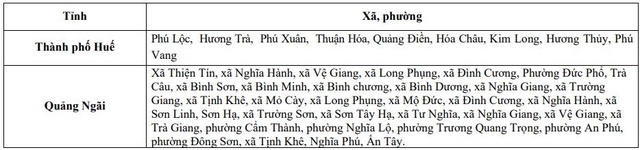 Cảnh báo lũ diện rộng từ Nghệ An đến Quảng Ngãi, nhiều nơi nước sông dâng cao - Ảnh 2.
