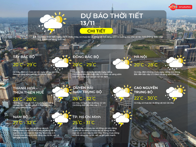 Thời tiết ngày 13/11/2025: TP. Hồ Chí Minh có nhiều mây, có mưa rào và dông vài nơi - Ảnh 2.