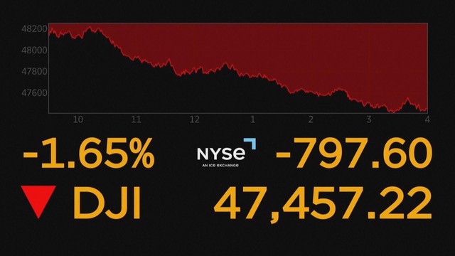 Chứng khoán Mỹ có phiên sụt giảm mạnh nhất trong hơn một tháng - Ảnh 1.