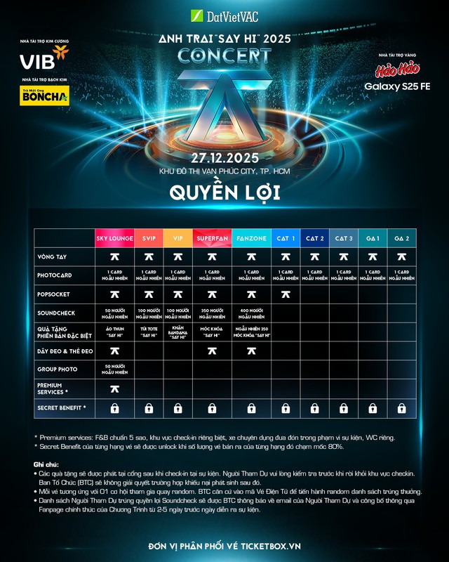 Concert Anh trai “Say hi” 2025 cháy vé Early Bird sau 1 giờ- Ảnh 5. Concert Anh trai “Say hi” 2025 cháy vé Early Bird sau 1 giờ- Ảnh 5.