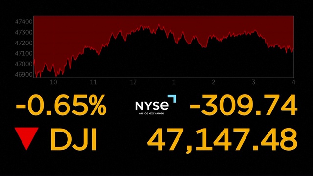 14/11: Chứng khoán Mỹ phân cực do lo ngại từ Cục Dự trữ Liên bang - Ảnh 1.