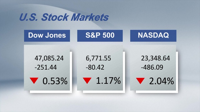 14/11: Chứng khoán Mỹ phân cực do lo ngại từ Cục Dự trữ Liên bang - Ảnh 2.