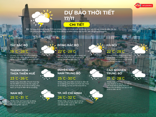 Thời tiết ngày 17/11/2025 | TP. Hồ Chí Minh nhiều mây, có mưa vừa và dông, cục bộ có nơi mưa to đến rất to- Ảnh 2. Thời tiết ngày 17/11/2025 | TP. Hồ Chí Minh nhiều mây, có mưa vừa và dông, cục bộ có nơi mưa to đến rất to- Ảnh 2.