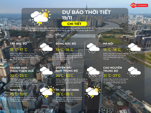 Thời tiết ngày 19/11/2025 | TP. Hồ Chí Minh - Ảnh 2.