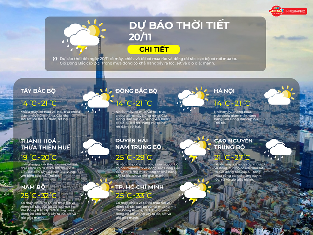 Dự báo thời tiết TP. Hồ Chí Minh ngày 20/11/2025: Có mây, chiều và tối có mưa rào và dông rải rác - Ảnh 2.