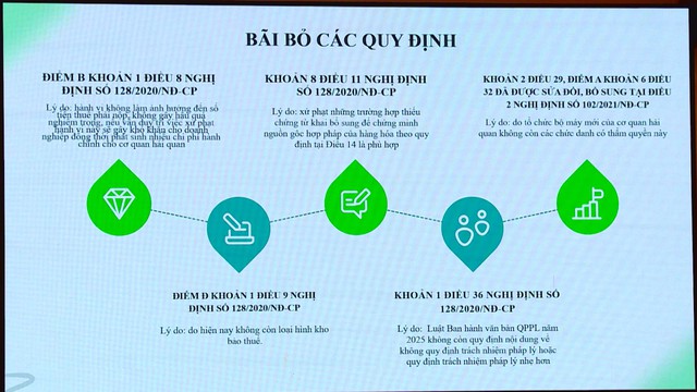 Tháo gỡ vướng mắc trong xử phạt hành chính lĩnh vực hải quan - Ảnh 3.