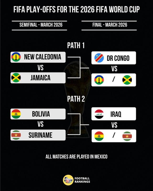 Guadalajara và Monterrey đăng cai play- off liên lục địa World Cup 2026 - Ảnh 1.