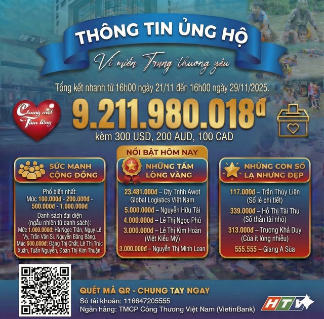 Danh sách khán giả ủng hộ Quỹ "Chung một tấm lòng: Vì miền Trung thương yêu" Từ ngày 16 giờ ngày 28/11/2025 đến 16 giờ ngày 29/11/2025 - Ảnh 2.