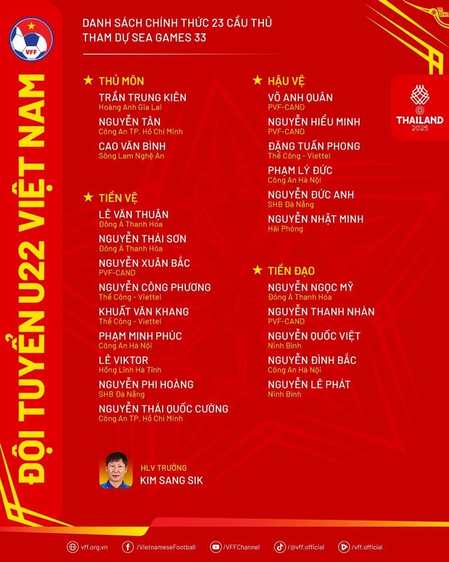 Bùi Vĩ Hào, Trần Thành Trung và sao trẻ 1,95m của HAGL bị loại khỏi U23 Việt Nam- Ảnh 1.