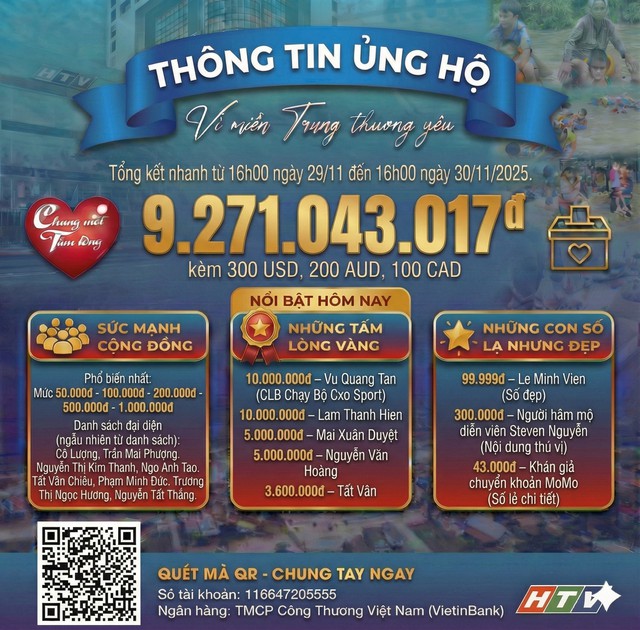 Danh sách khán giả ủng hộ Quỹ "Chung một tấm lòng: Vì miền Trung thương yêu" từ ngày 16 giờ ngày 29/11/2025 đến 16 giờ ngày 30/11/2025 - Ảnh 2.