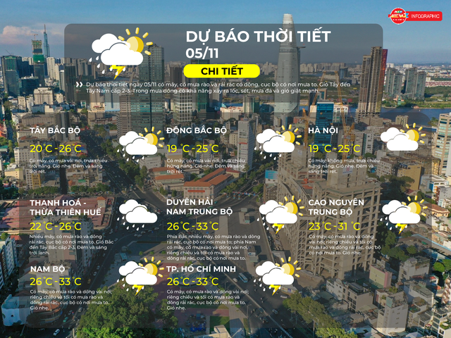Thời tiết ngày 5/11/2025 I TP. Hồ Chí Minh có mây, có mưa rào và dông vài nơi - Ảnh 2.