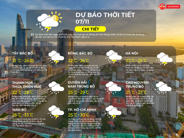 Thời tiết ngày 7/11/2025 | TP. Hồ Chí Minh có mây, có mưa rào và dông vài nơi, riêng chiều và tối có mưa rào và dông rải rác- Ảnh 2. Thời tiết ngày 7/11/2025 | TP. Hồ Chí Minh có mây, có mưa rào và dông vài nơi, riêng chiều và tối có mưa rào và dông rải rác- Ảnh 2.