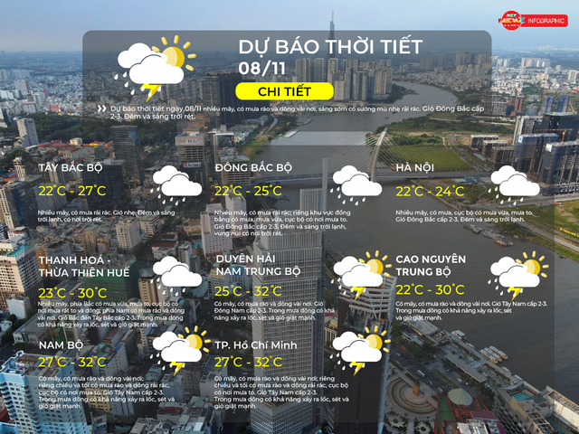 Thời tiết ngày 8/11/2025 | TP. Hồ Chí Minh có mây, có mưa rào và dông vài nơi - Ảnh 2.