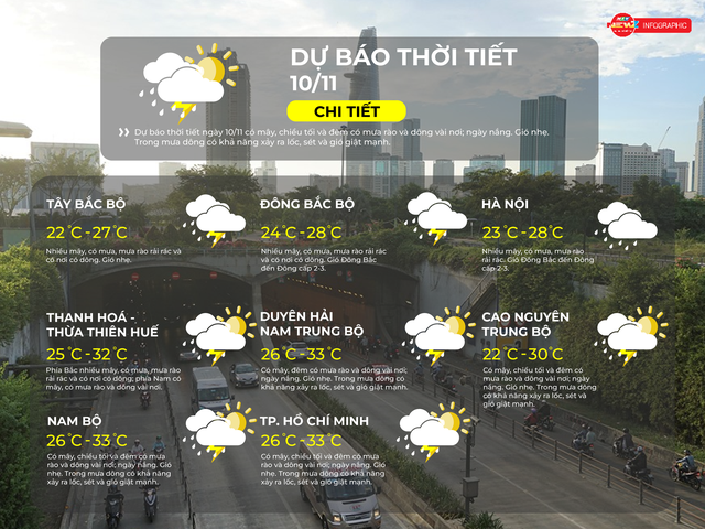 Thời tiết ngày 10/11/2025 | TP. Hồ Chí Minh có mây, chiều tối và đêm có mưa rào và dông vài nơi, ngày nắng và có gió nhẹ- Ảnh 2. Thời tiết ngày 10/11/2025 | TP. Hồ Chí Minh có mây, chiều tối và đêm có mưa rào và dông vài nơi, ngày nắng và có gió nhẹ- Ảnh 2.