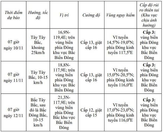 Bão Fung Wong mạnh cấp 15, di chuyển theo hướng Tây Tây Bắc - Ảnh 1.