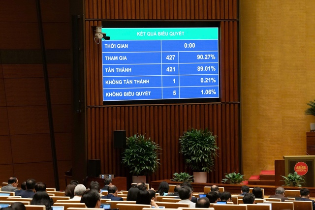 Quốc hội thông qua Luật sửa đổi, bổ sung một số điều của Luật Chuyển giao công nghệ - Ảnh 3.