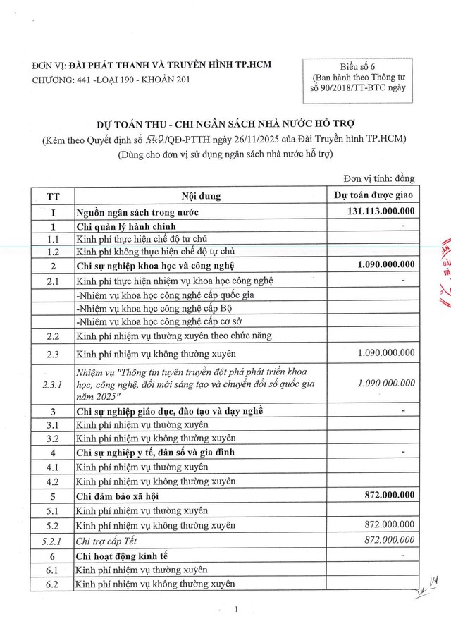 Công khai điều chỉnh dự toán ngân sách- Ảnh 1. Công khai điều chỉnh dự toán ngân sách - Ảnh 3.