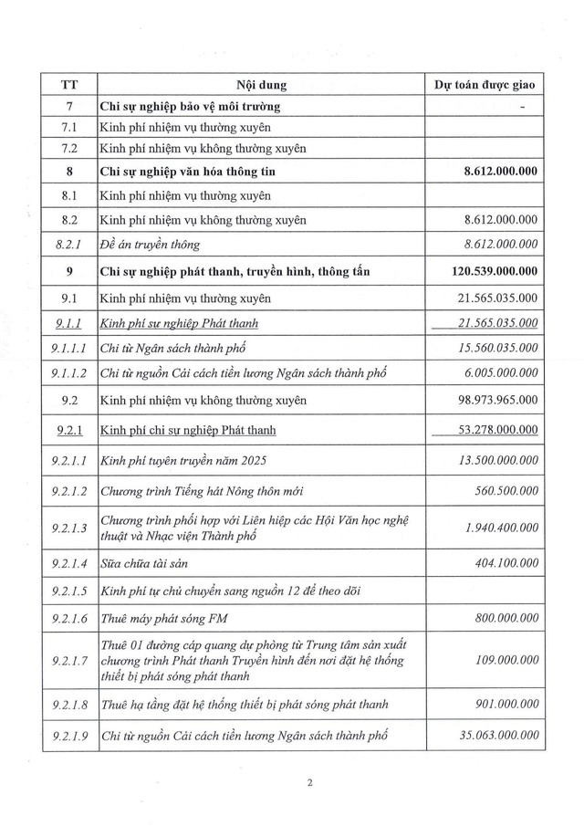 Công khai điều chỉnh dự toán ngân sách- Ảnh 2. Công khai điều chỉnh dự toán ngân sách - Ảnh 4.