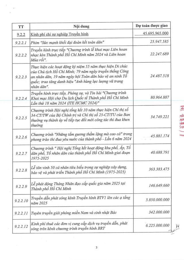 Công khai điều chỉnh dự toán ngân sách- Ảnh 3. Công khai điều chỉnh dự toán ngân sách - Ảnh 5.