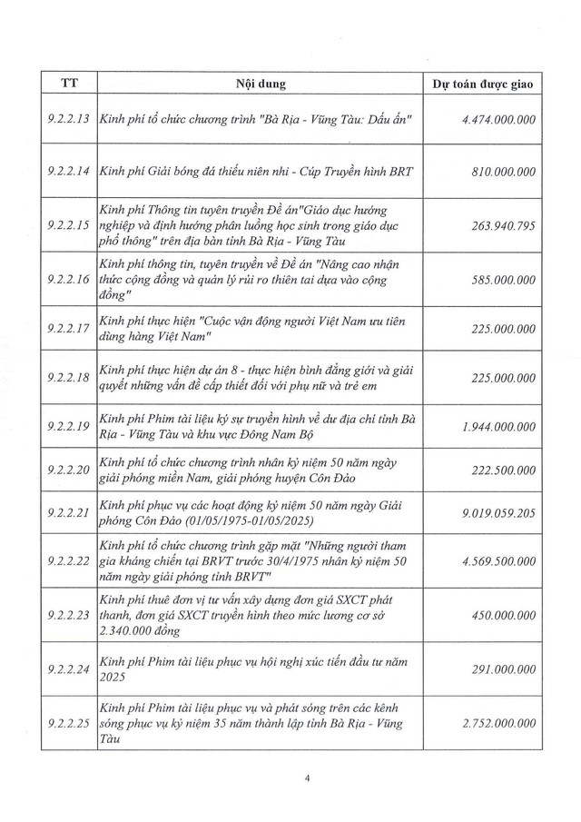 Công khai điều chỉnh dự toán ngân sách- Ảnh 4. Công khai điều chỉnh dự toán ngân sách - Ảnh 6.