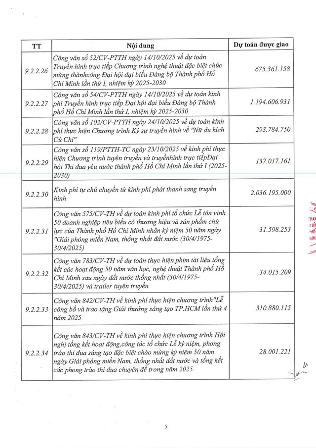Công khai điều chỉnh dự toán ngân sách- Ảnh 5. Công khai điều chỉnh dự toán ngân sách - Ảnh 7.