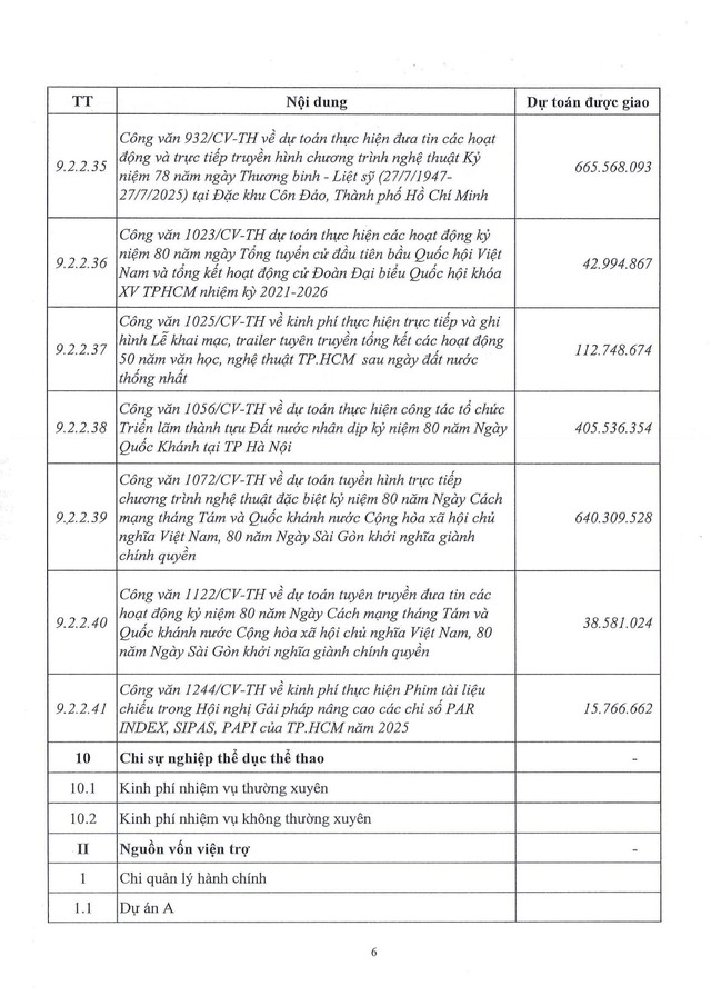 Công khai điều chỉnh dự toán ngân sách- Ảnh 6. Công khai điều chỉnh dự toán ngân sách - Ảnh 8.