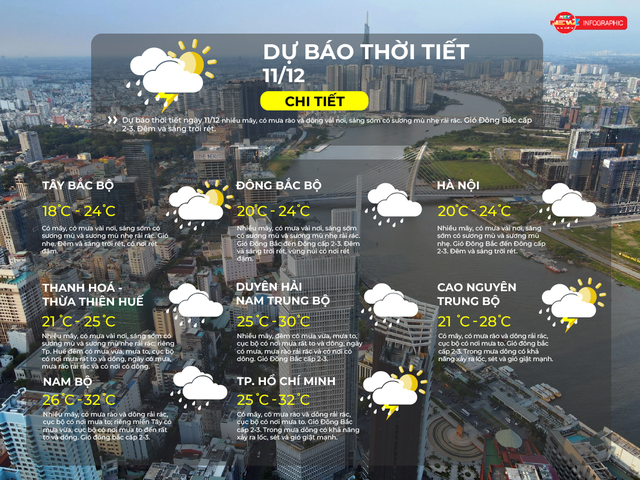 Thời tiết ngày 11/12/2025 | TP. Hồ Chí Minh có mây, có mưa rào và dông rải rác - Ảnh 2.