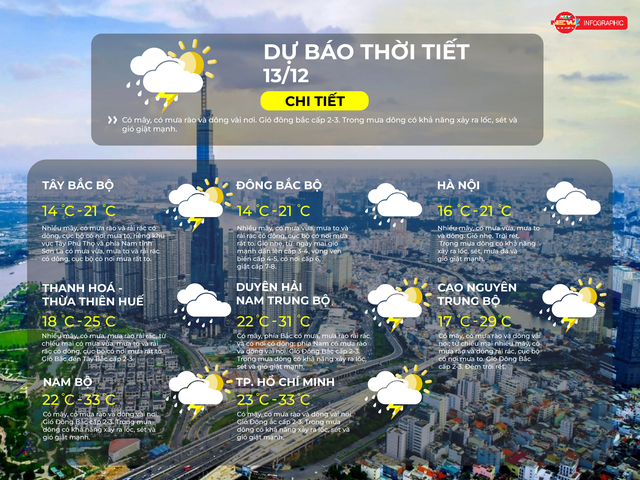 Thời tiết ngày 13/12/2025 | TP. Hồ Chí Minh có mây, có mưa rào và dông vài nơi - Ảnh 2.