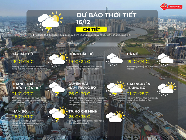 Thời tiết ngày 16/12/2025 | TP. Hồ Chí Minh - Ảnh 2.