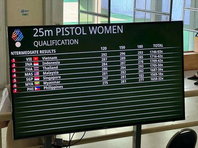 SEA Games 33: "Bộ ba thép" Thu Vinh - Thùy Dung - Thùy Trang bắn hạ HCV súng ngắn 25m nữ- Ảnh 1.