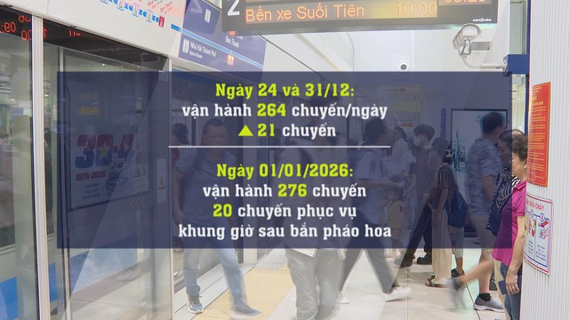 Metro số 1 tăng chuyến dịp Giáng sinh và miễn vé Tết Dương lịch 2026 - Ảnh 1.