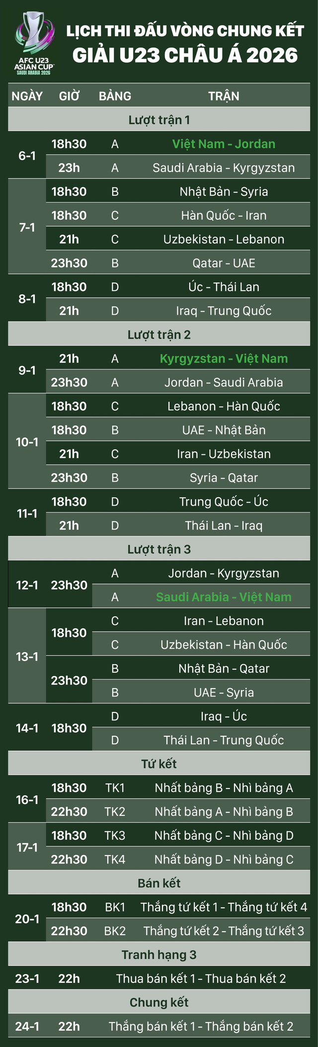 Lịch thi đấu toàn bộ 32 trận đấu ở Giải U23 Châu Á 2026 - Ảnh 1.