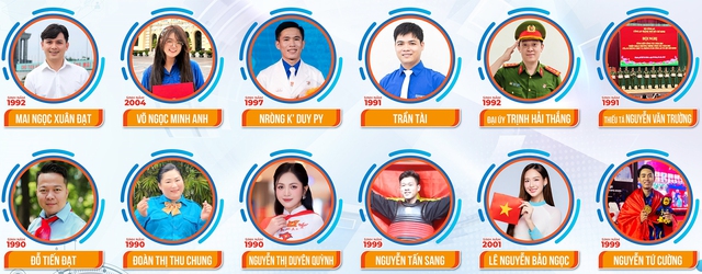 TP.Hồ Chí Minh công bố 12 Công dân trẻ tiêu biểu năm 2025 - Ảnh 1.