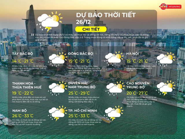 Thời tiết ngày 26/12/2025 | TP. Hồ Chí Minh có mây, có mưa rào và dông vài nơi- Ảnh 1.