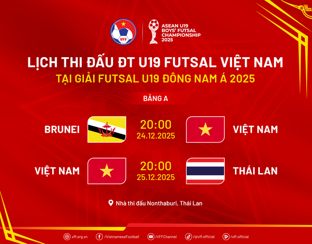 U19 futsal Việt Nam thắng đậm Brunei 18 - 0 - Ảnh 2.
