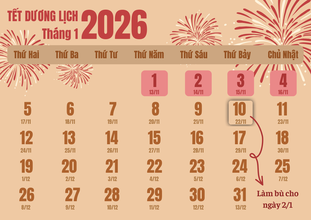 Người lao động được nghỉ 4 ngày liên tục nhân dịp Tết Dương lịch 2026 - Ảnh 1.