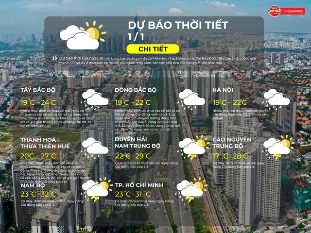 Thời tiết ngày 1/1/2026 | TP. Hồ Chí Minh có mây, đêm không mưa, ngày nắng- Ảnh 2. Thời tiết ngày 1/1/2026 | TP. Hồ Chí Minh có mây, đêm không mưa, ngày nắng- Ảnh 2.