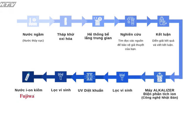 Cùng HTV Hành động xanh 2025 - Tập 20: Nguồn nước khởi nguồn sự sống xanh - Ảnh 2.