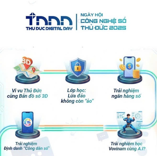 Lần đầu tiên tại Metro, Ngày hội Công nghệ số Thủ Đức - Thu Duc Digital Day 2025 thu hút hơn 14.500 lượt khách tham gia - Ảnh 17.