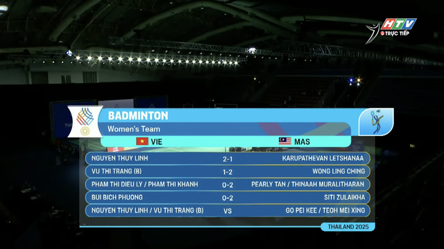 Sea Games 33: Thùy Linh - Pha cầu "chốt hạ" đẳng cấp - Ảnh 1.