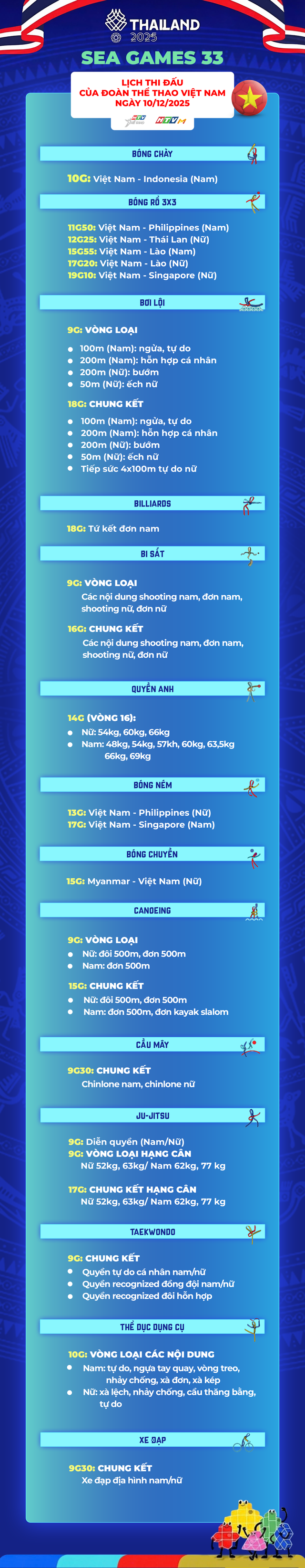 SEA Games 33: Lịch thi đấu ngày 10/12 của đoàn thể thao Việt Nam - Ảnh 1.