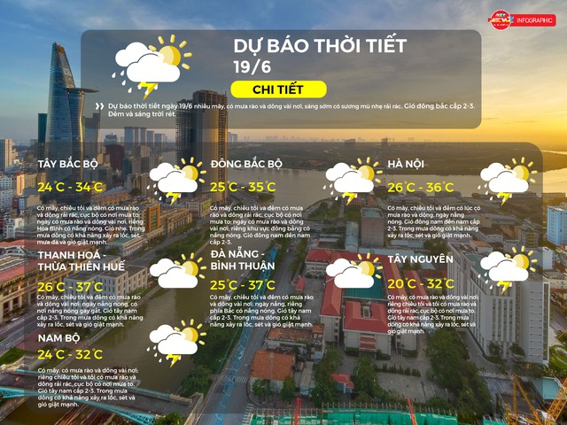 Dự báo thời tiết ngày 19/6/2025: TP.HCM Có mây, có mưa rào và dông vài nơi; riêng chiều tối và tối có mưa rào và dông rải rác, cục bộ có nơi mưa to - Ảnh 2.